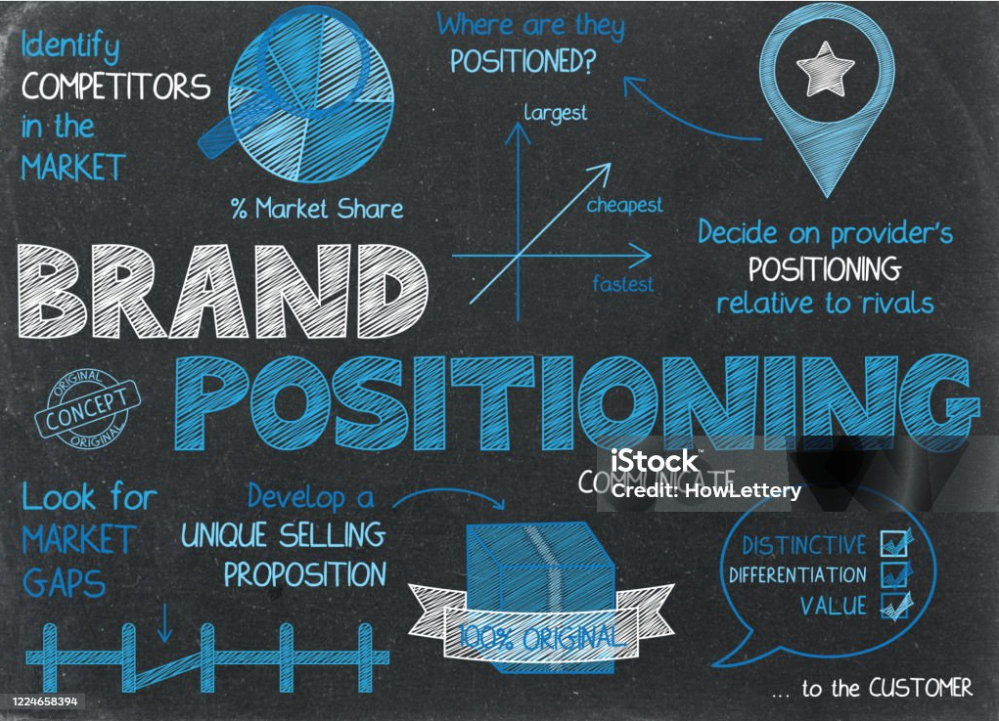 Digital Marketing Basics for Beginners